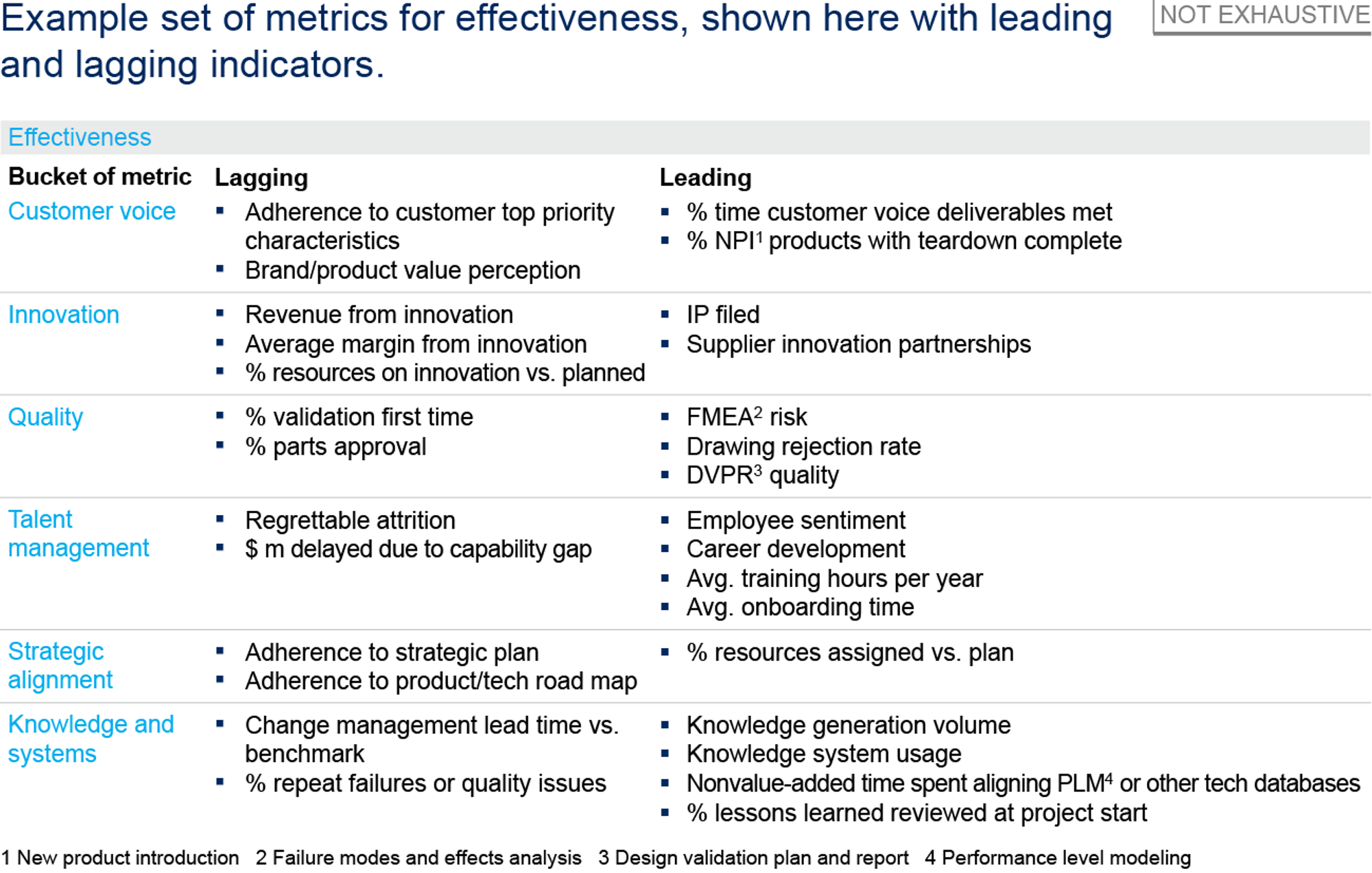 Gauging Internal Efficiency And Effectiveness With Leading And Lagging Indicators Mckinsey